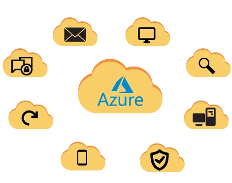 Azure Features Azure Features