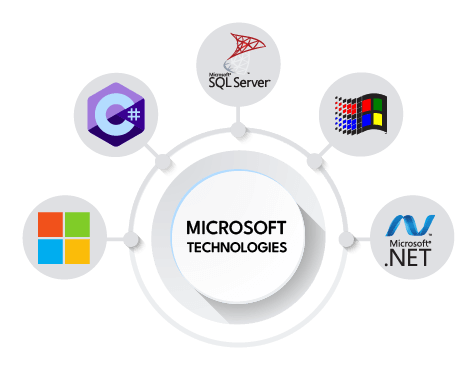 Microsoft Technologies