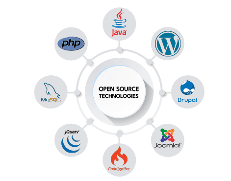 Open-Source Technologies